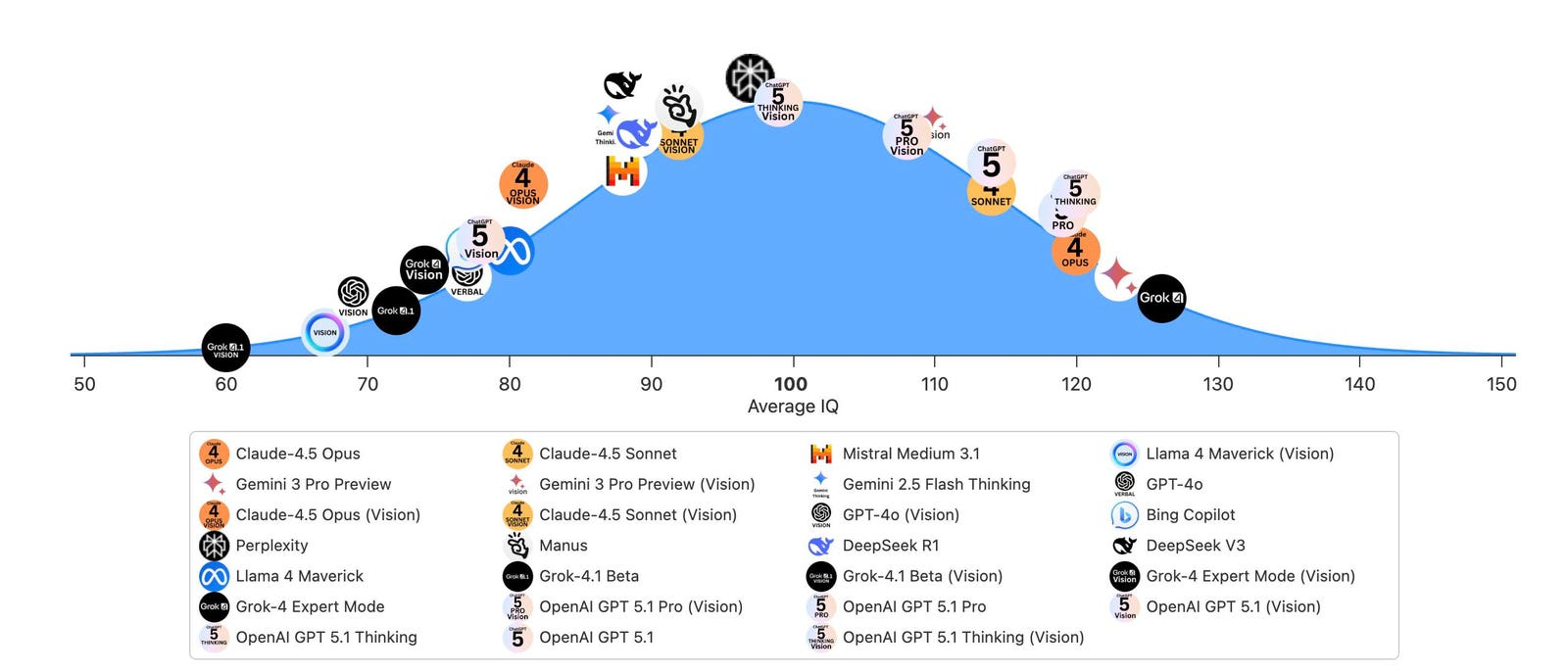 The Next 1,000 Days – Seizing the AI Revolution