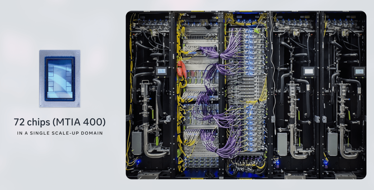 Meta’s New AI Chips Set to Revolutionize GPU Costs