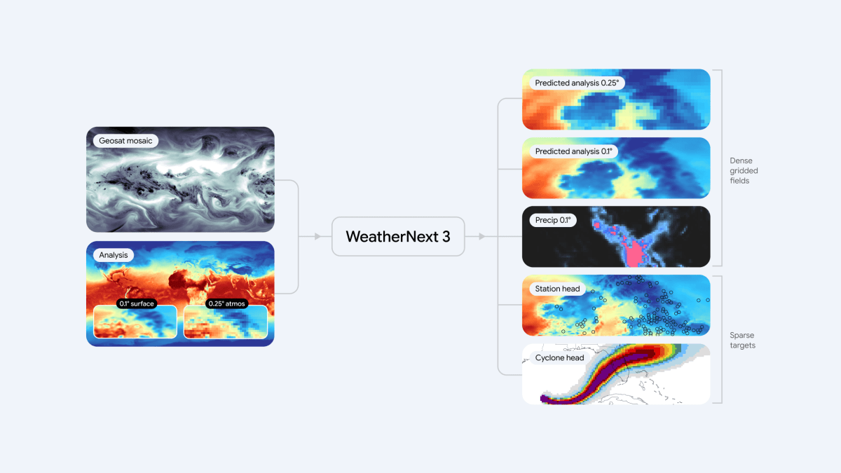 Revolutionizing Weather Forecasting with AI – Google’s WeatherNext 3